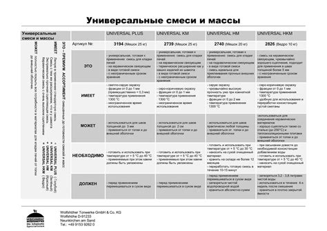 Печные смеси - Печной Центр - Владимир