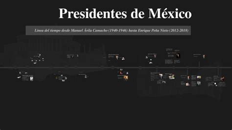 Presidentes de México by Muñoz Rodriguez Alma Gabriela 13 on Prezi