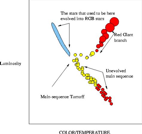 Measuring Stellar Ages