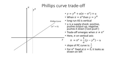 Macro Economics Week 4 Expectations Augmented Phillips Curve And