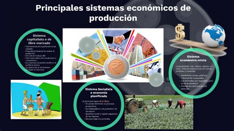 Principales Sistemas Econ Micos De Producci N By Andres Chapuel On Prezi