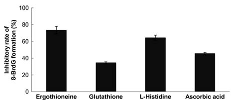 Ergothioneine Amplified Antioxidant Blend By Nnb Nutrition Thaimedfood