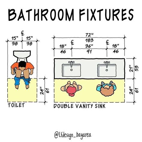 Luis Furushio On Instagram Minimum Clearances Required For Bathroom