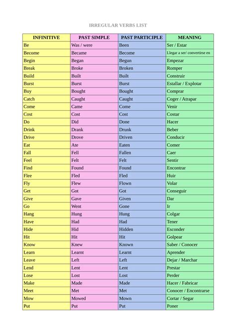 List Of Irregular Verbs In English Past Simple Printable Templates