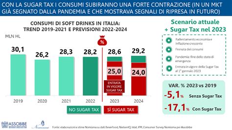 Assobibe E Nomisma Presentati A Cibus I Dati Sul Mercato Delle Bevande Analcoliche Notizie