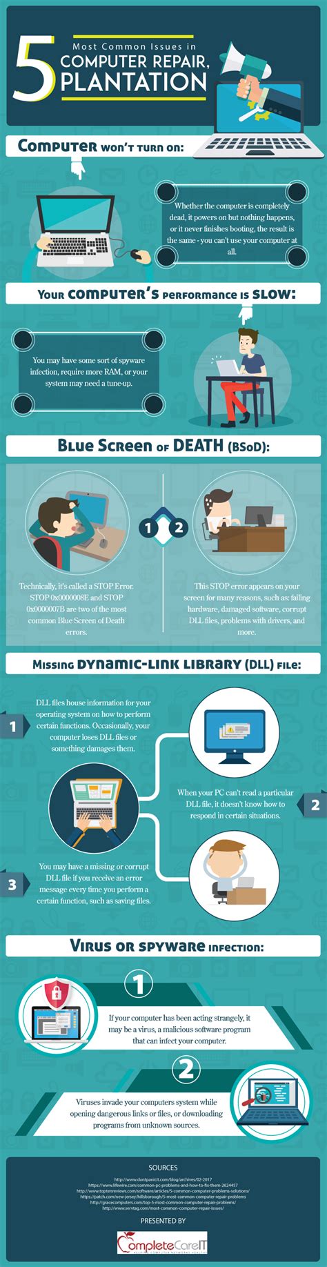 The Most Common Computer Repair Issues Infographic Complete Care IT