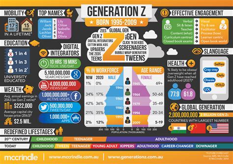 How To Market Generation Z