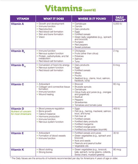 Free Printable Vitamin Chart