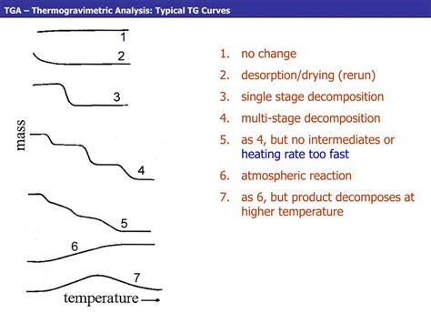 Ppt Thermal Analysis Powerpoint Presentation Free Download Id 7020331