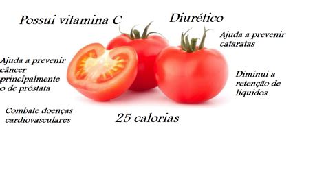 Emagreça Saúde Benefícios do Tomate