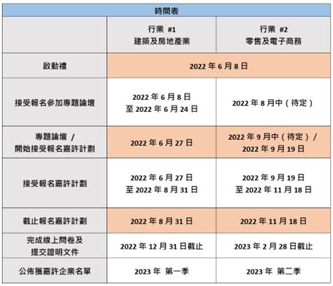 大新銀行與香港地球之友攜手呈獻「中小企esg最佳實踐表現嘉許計劃」