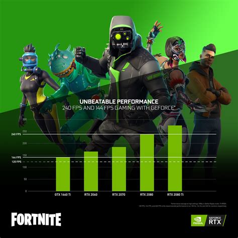 Venta Nvidia Geforce Gtx 1660 Ti Fortnite En Stock