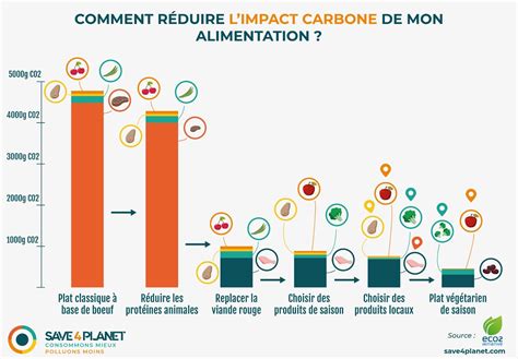 Combien De Litre Deau Faut Il Pour Produire Des Aliments Save 4 Planet