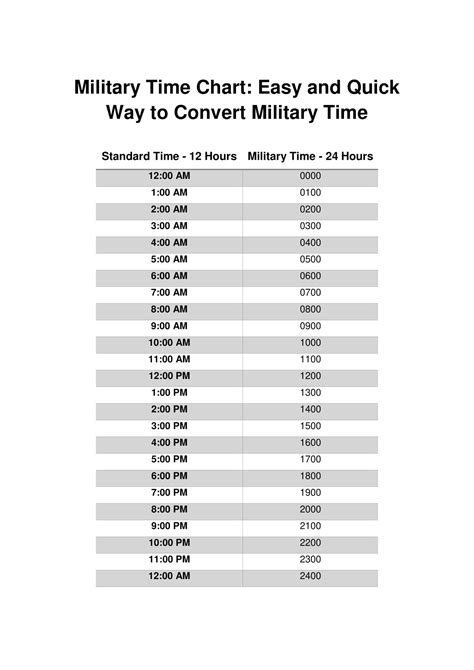 Free Printable Military Time Chart Conversion 24 Hours [minutes]