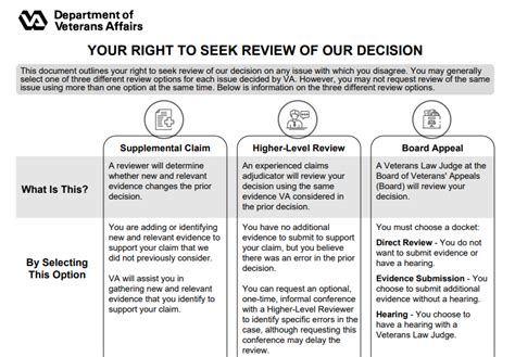 Va Form 20 0998 Printable Va Form