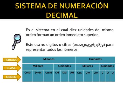 Ppt N Meros Naturales Y El Sistema De Numeraci N Decimal Powerpoint