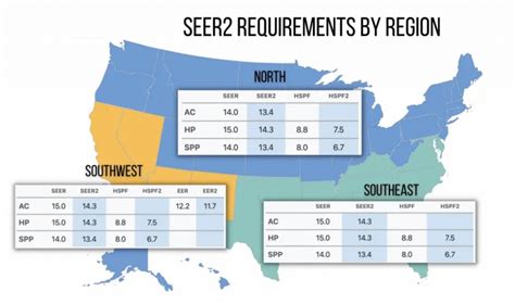 Air Conditioning And SEER2 The New Energy Efficiency Standard IssueWire