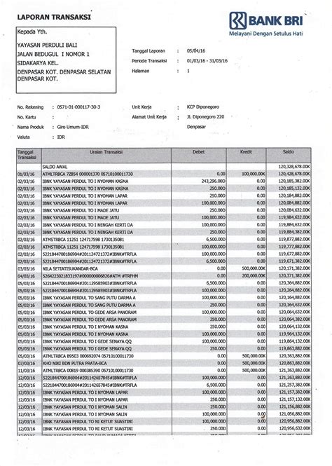 Cara Membuat Rekening Bank Bri Homecare