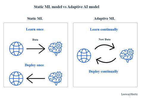 How To Build A Generative Ai Solution Artofit