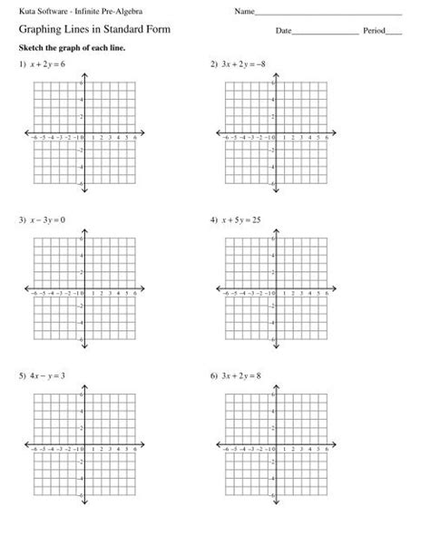 Mastering Linear Equations A Guide To Graphing In Standard Form