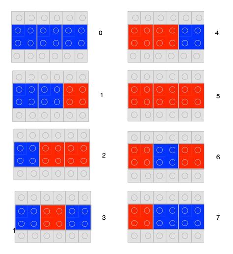 Lego Computer Science – cs4fn