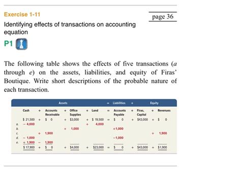 Solved Page 36 Exercise 1 11 Identifying Effects Of