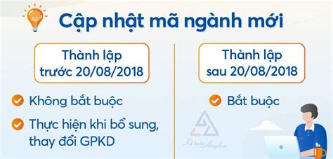 Quy định Mã Ngành Nghề Kinh Doanh Khi Thành Lập Doanh Nghiệp