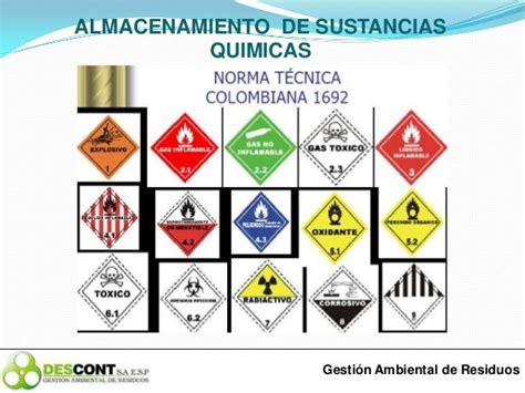 Almacenamiento Y Manejo De Sustancias Riesgo Quimico