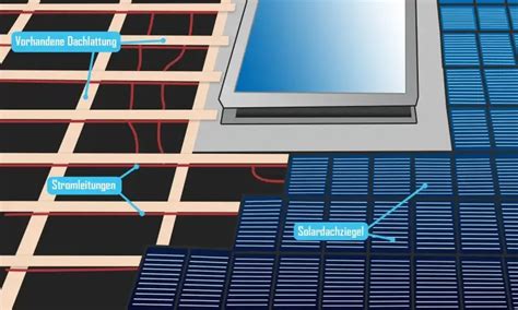 Solardachziegel: Kosten, Hersteller und Vorteile der Dachziegel