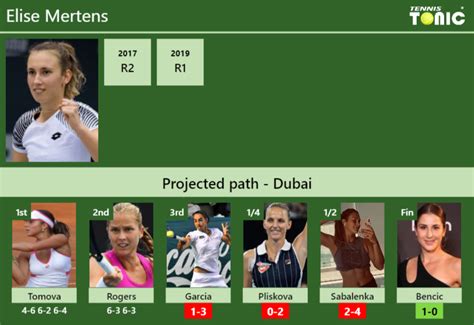 UPDATED R3 Prediction H2H Of Elise Mertens S Draw Vs Garcia