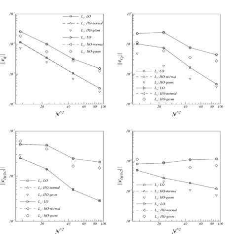 Error Norms Of The Perturbation Potential Top Left Pressure