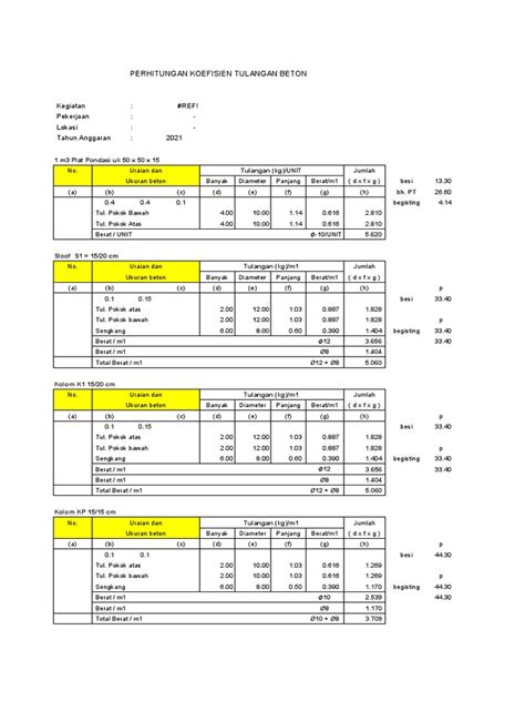 Perhitungan Koefisien Tulangan Beton Pdf