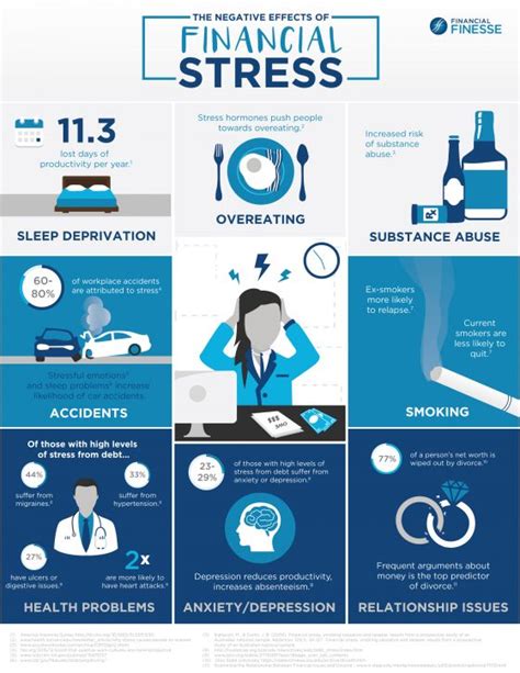 Employee Financial Stress Can Impact Job Performance Infographic