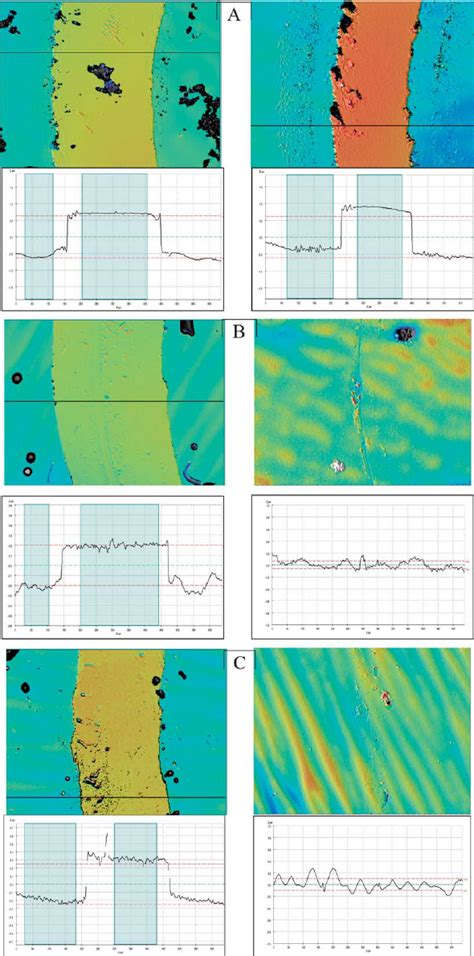 Optical Microscopy Images Of The Wear Tracks And Their Corresponding D