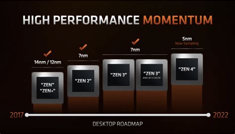 Understanding Amd Processor Names Glenns Sql Server Performance