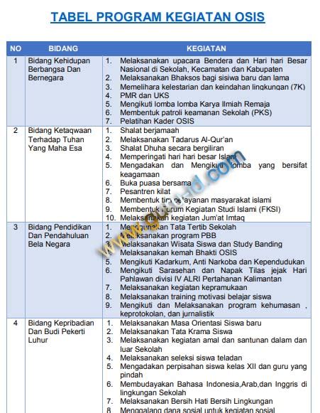 Contoh visi misi dan program kerja ketua osis - kisslasopa