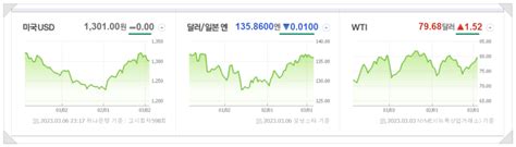 2023년 3월 7일 화 주식 방송 리뷰 미국시장 마감시황 우주항공 관련주 차량용반도체 관련주 사모펀드 매수강도 상위 종목 Top20 〔장중엔〕 이성웅 이사