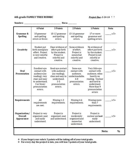 Editable Rubric Templates Word Format Template Lab Free