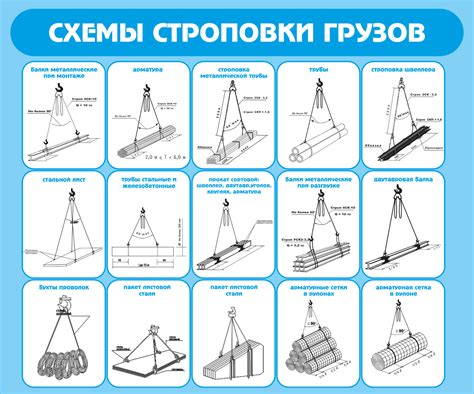 Схемы строповки графическое изображение способов и зацепки грузов 59 ...