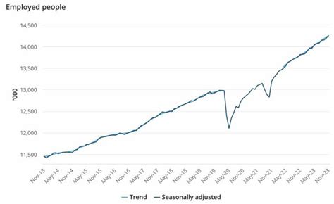 2024 Job Trends Tips Career And Job Changes Through RPL