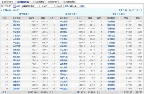 12 26 鐵礦石期貨行情分析 每日頭條