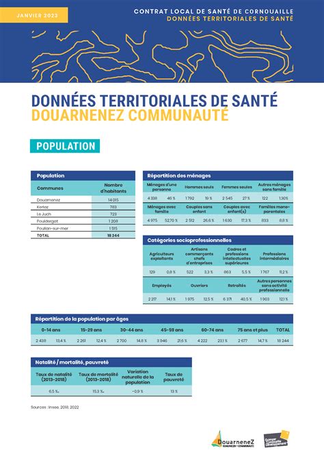 Portrait De Territoire Sant Douarnenez Communaut Quimper