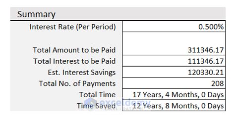 Mortgage Calculator With Extra Payments And Lump Sum Excel Template