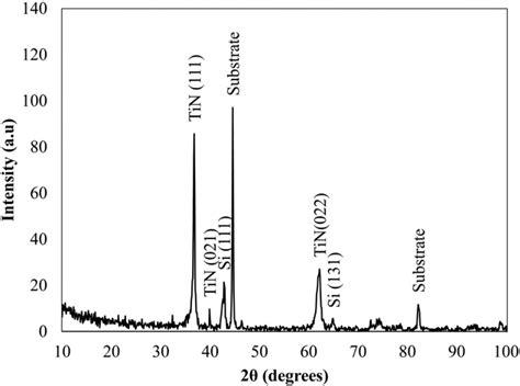 X Ray Diffraction Pattern Xrd Of The Deposited Thin Film Download