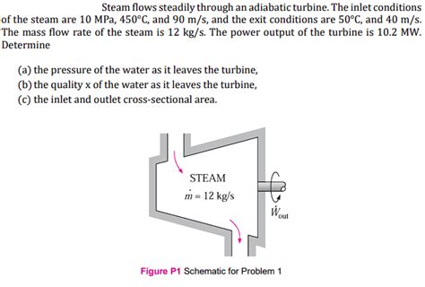 Answered Steam Flows Steadily Through An Bartleby