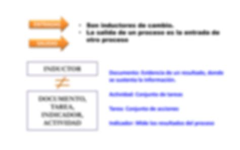 Solution Modelamiento Y Documentaci N De Procesos En Bpmn Studypool