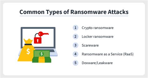 Types of ransomware + ransomware protection tips | Norton