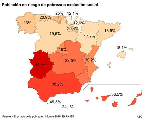 La Tasa De Pobreza En Espa A Es La S Ptima M S Alta De Europa