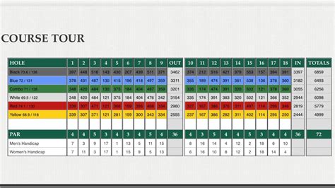 Indian Valley Country Club Telford Pennsylvania Golf Course