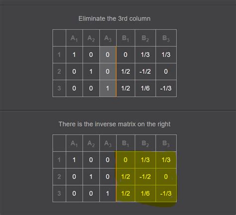 Using Elementary Row Transformation Find The Inverse Of [ 2 0 1 5 1 0 0 1 3 ]